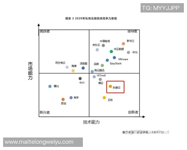 权威发布：2023年英雄联盟意识实力排行榜揭晓分析与解读