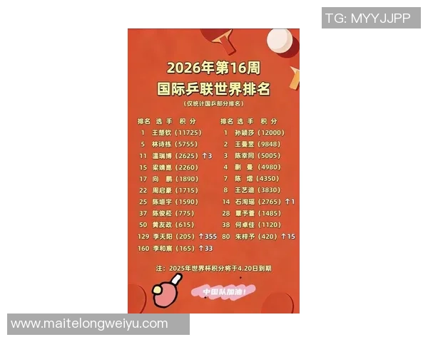 广州乒乓球队实力强劲荣登全国乒乓球实力排行榜第八名