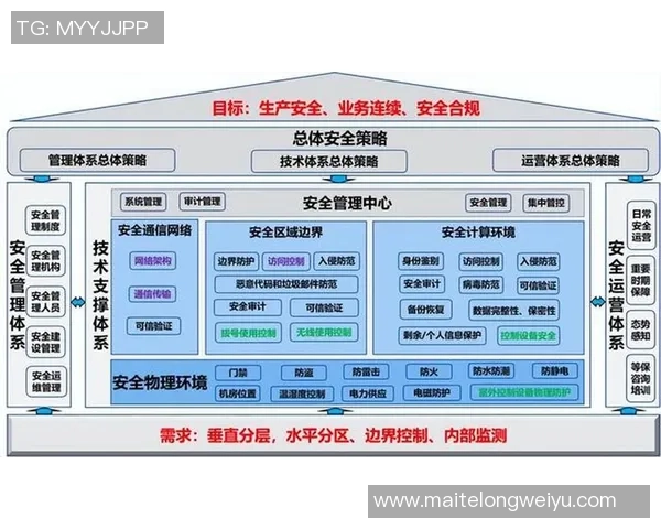 成都羽毛球队防守策略分析与比赛表现的得失评估